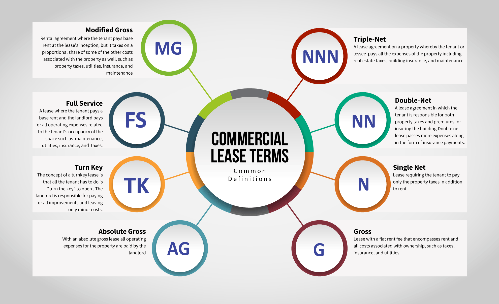 Featured image for Understanding Different Types of Retail Lease Agreements