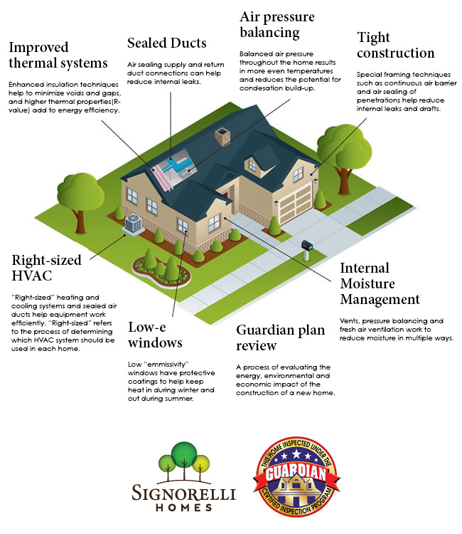 Featured image for The Energy Efficiency of Newly Built Homes