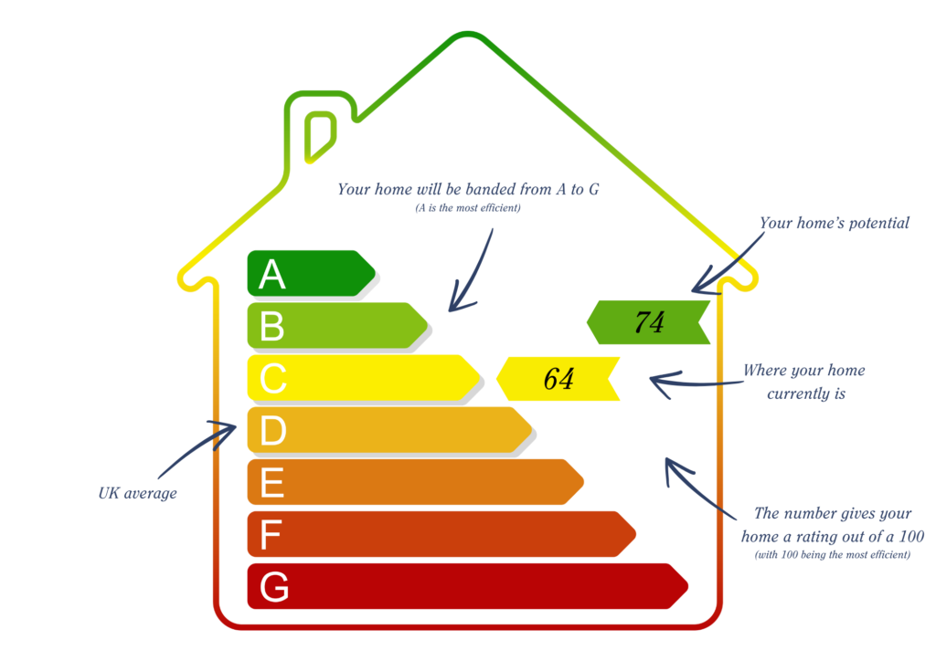 Content image for The Energy Efficiency of Newly Built Homes