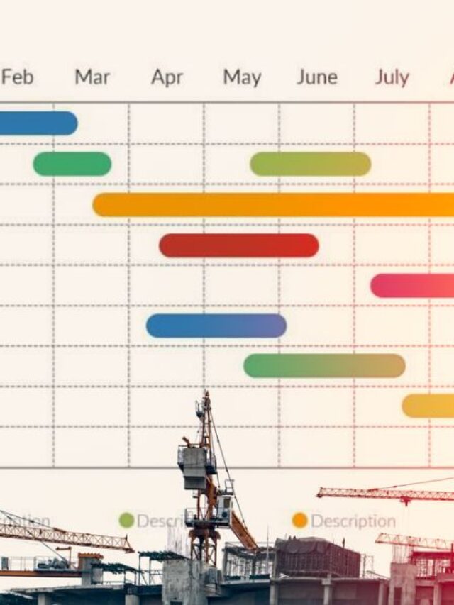 Featured image for The Timeline of Purchasing a New Home