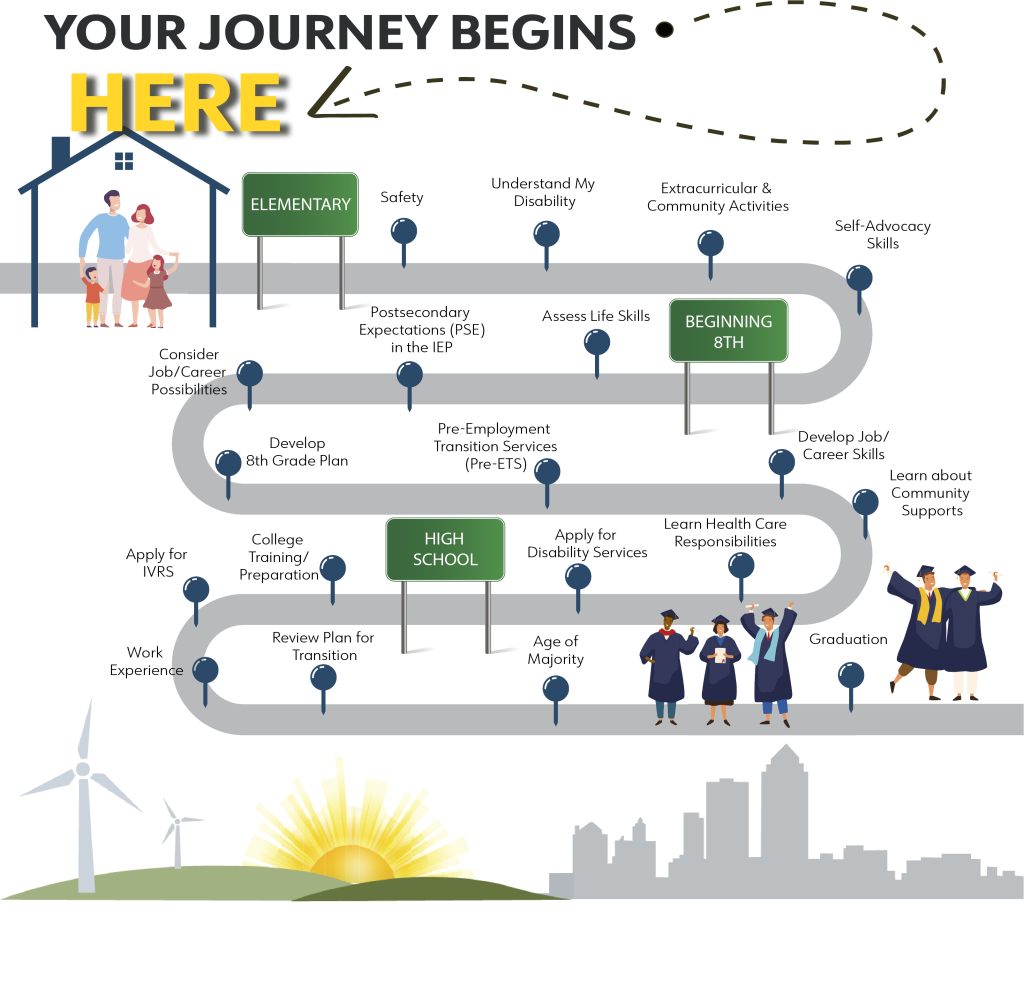 Content image for Making the Transition to a New Development