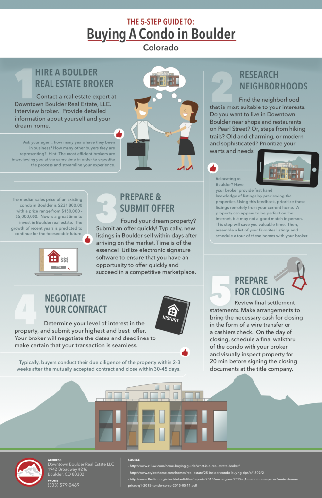 Content image for Buying a New Condo: A Step Towards Ownership