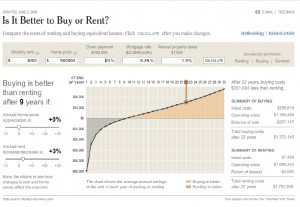 Featured image for Renting Versus Buying in New Apartment Projects