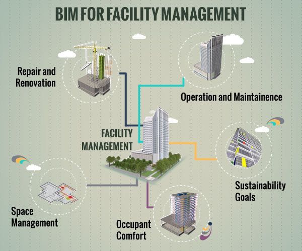 Featured image for The Role of Facilities Management in Property Upkeep