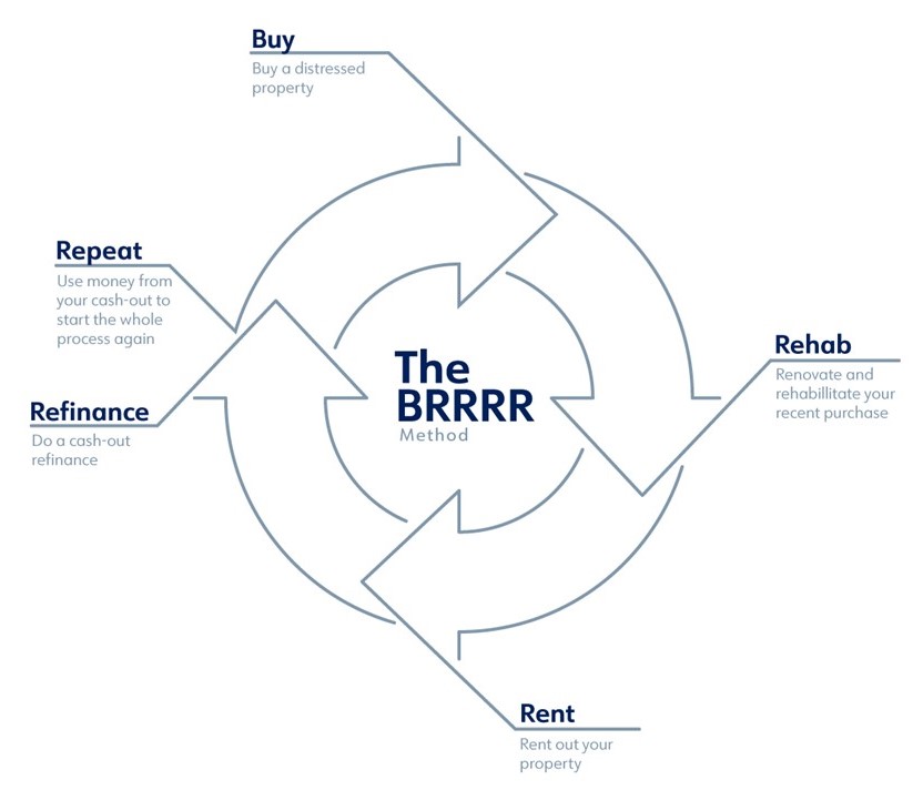Featured image for Understanding the BRRRR Investing Strategy in Real Estate