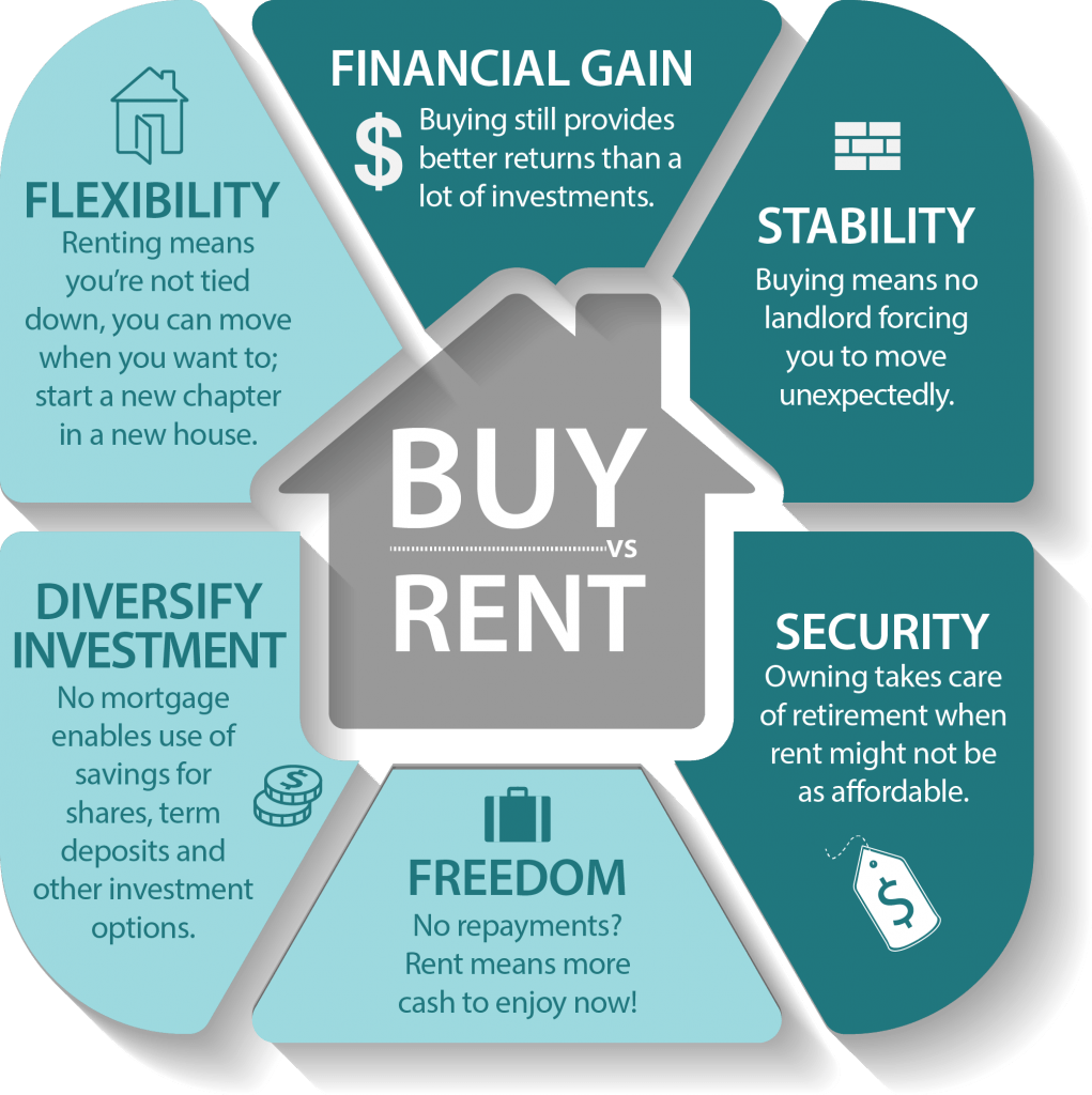 Content image for Exploring Rent to Own as a Real Estate Investment