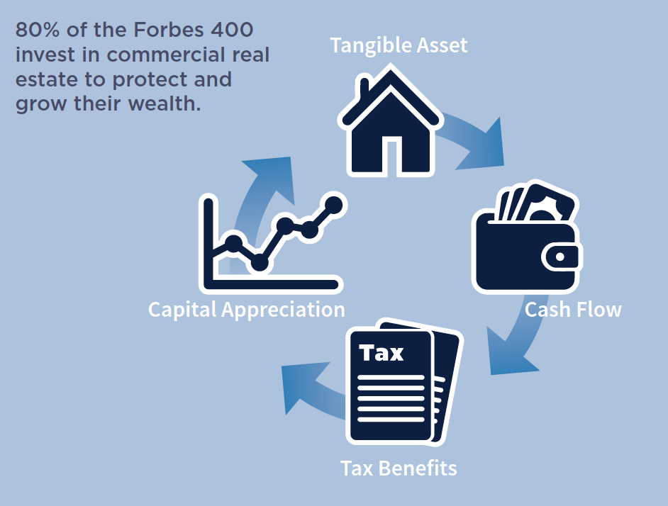 Content image for The Potential of Multifamily Real Estate Investing