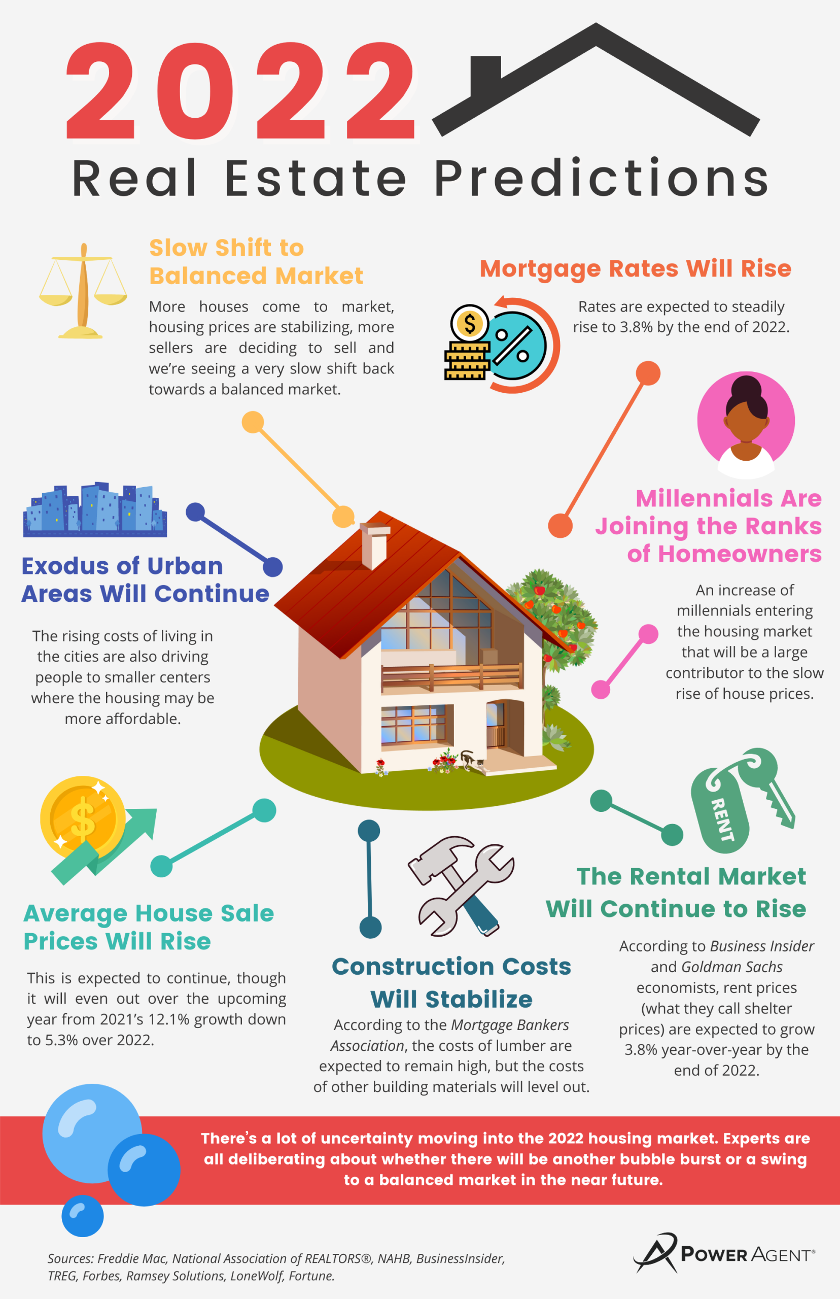Featured image for Real Estate Market Predictions: What Experts Are Saying