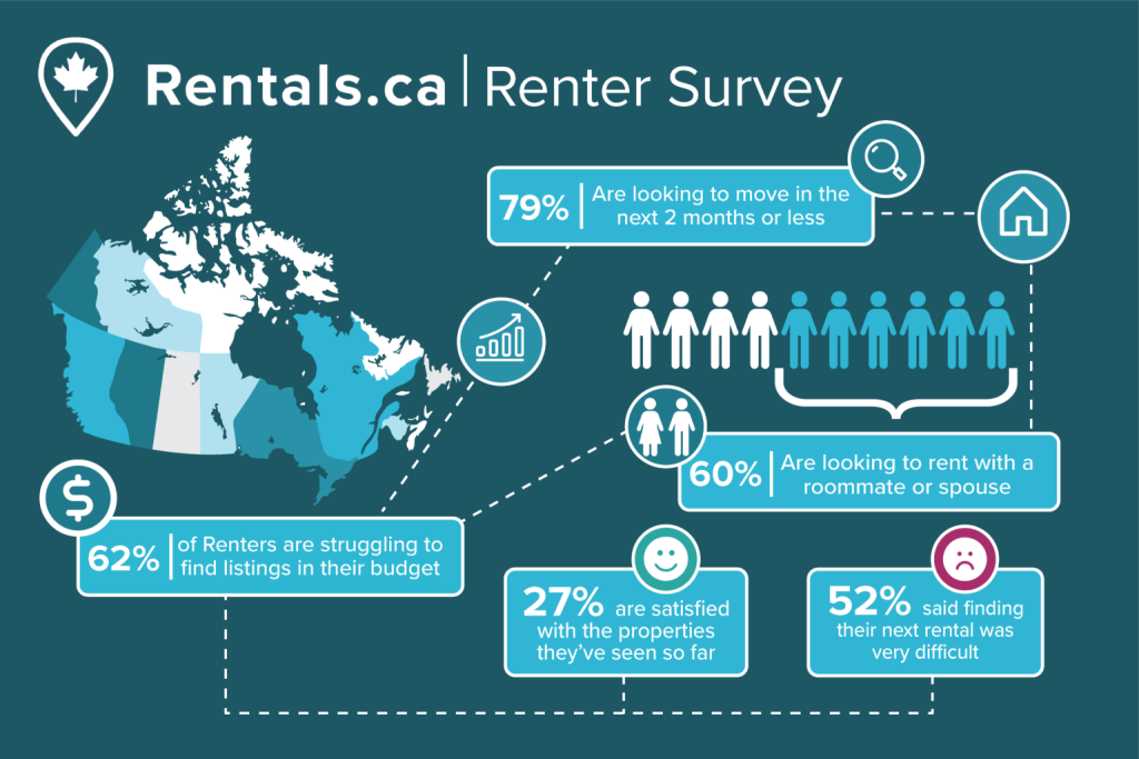 Content image for Searching for Rentals: Essential Resources for Renters