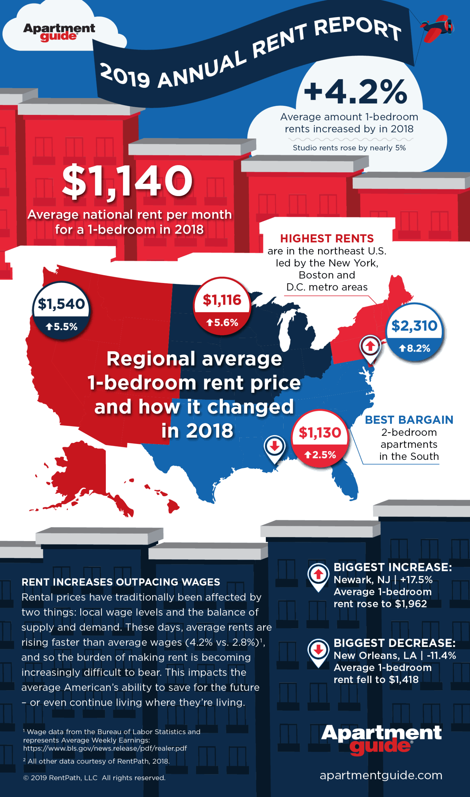 Featured image for Rent an Apartment: Your Guide to Apartment Living