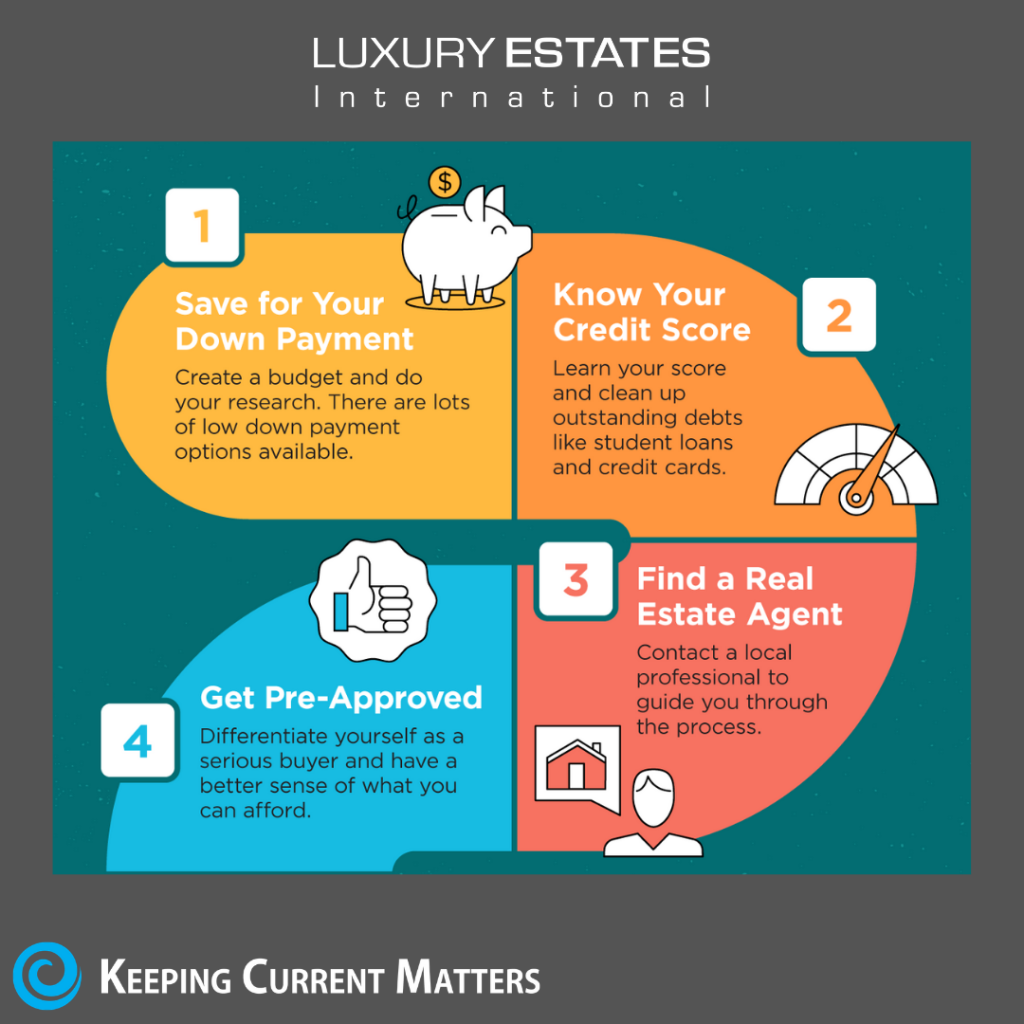 Content image for Houses for Sale: Your Path to Homeownership