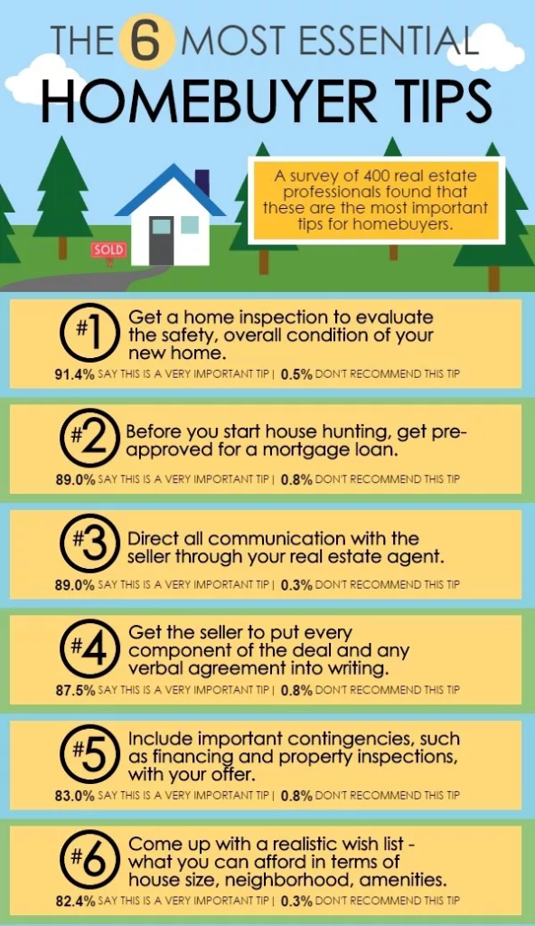 Content image for Home Buying Tips for First-Time Buyers: Your Complete Guide