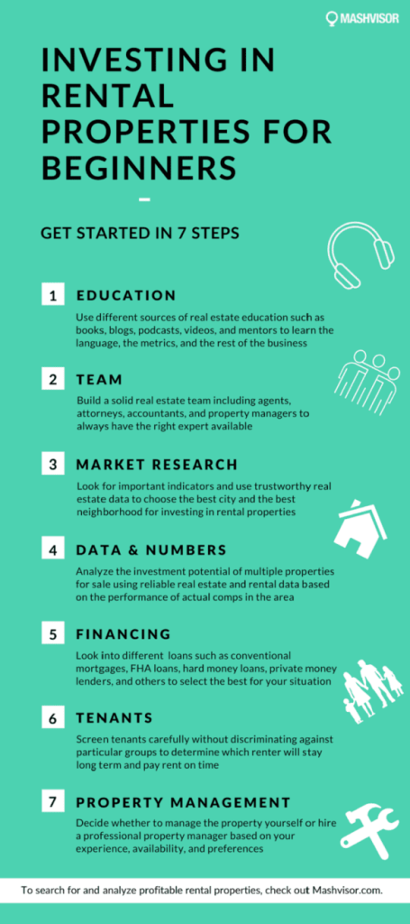 Content image for Smart Tips for Investing in Vacation Rental Properties