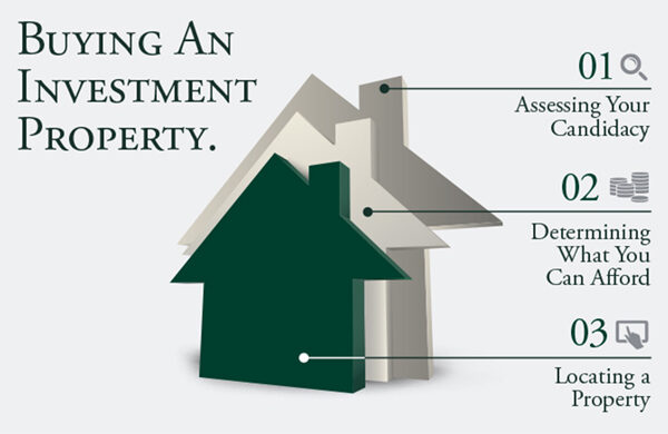 Featured image for Tips for Choosing the Right Type of Real Estate Investment